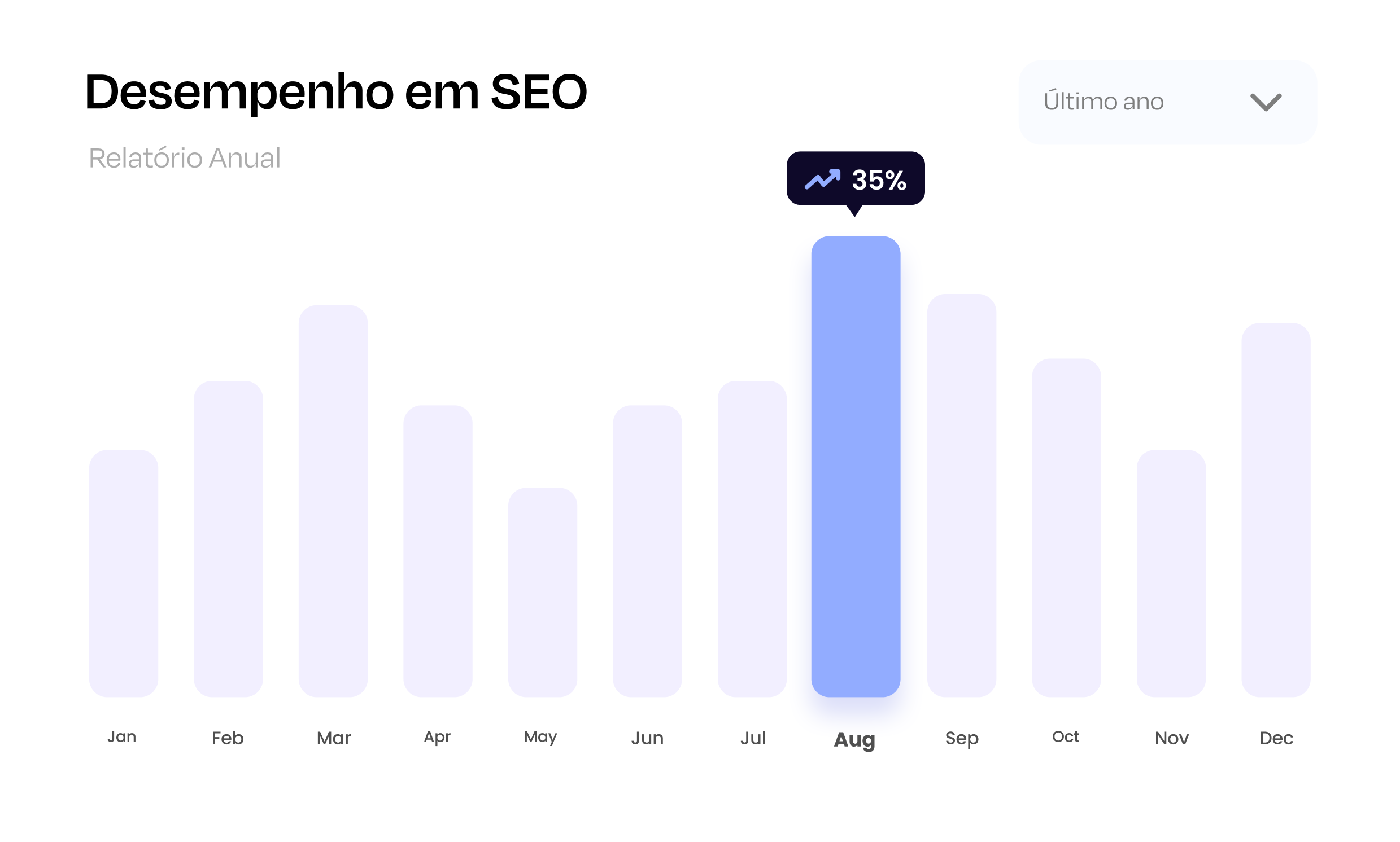 Painel representando a estratégia de SEO para sites em Ubá