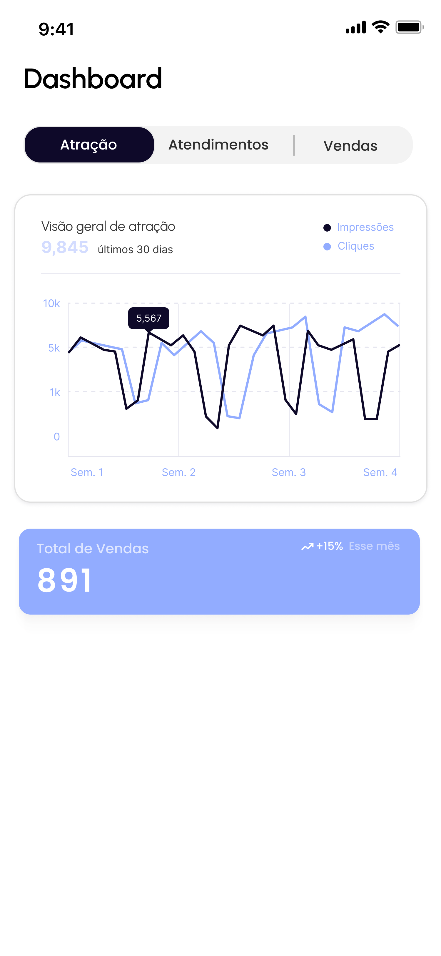 Dashboard de sistemas
