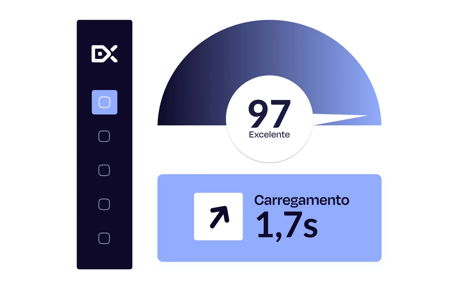 Dashboard de automações